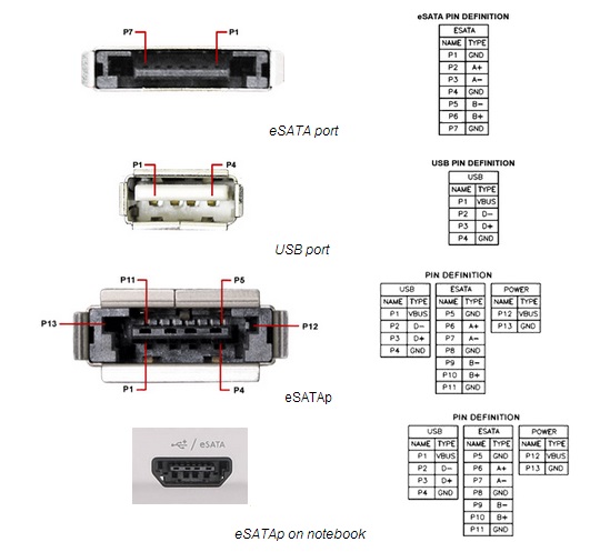 sata power pinout sata power pinout
