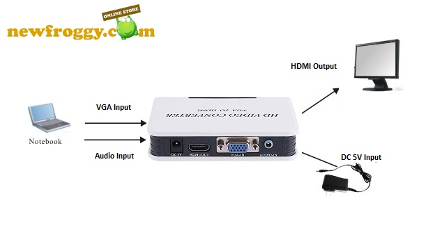 VGA to HDMI Converter Malaysia