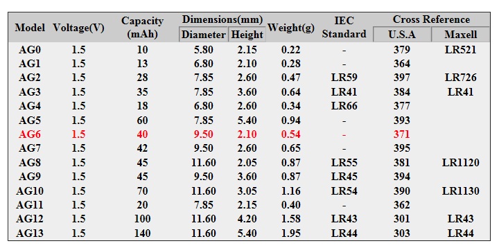 alkaline battery ag11 lr47 lr721 362a lr44 cross reference chart